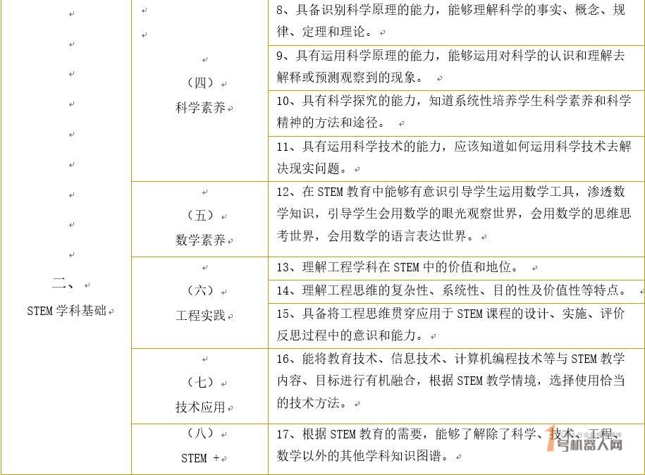 2019年中国STEAM教育行业报告