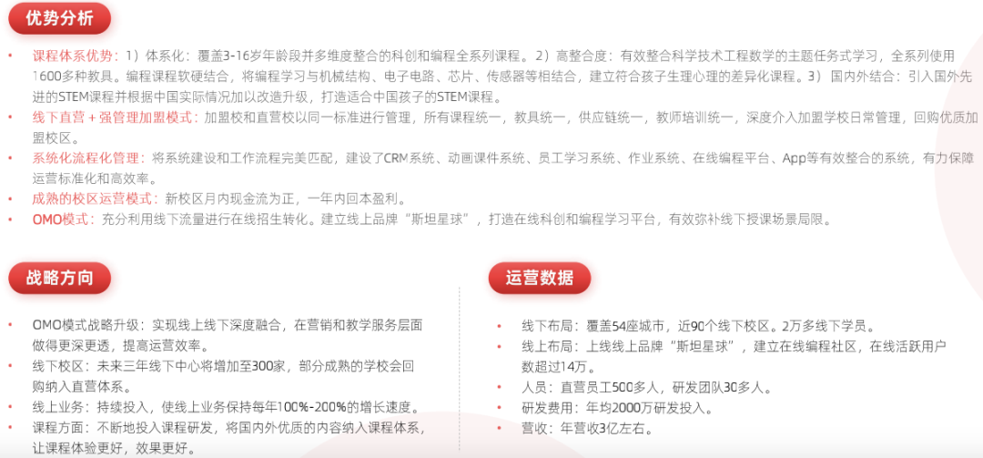 2021 少儿编程教育行业报告