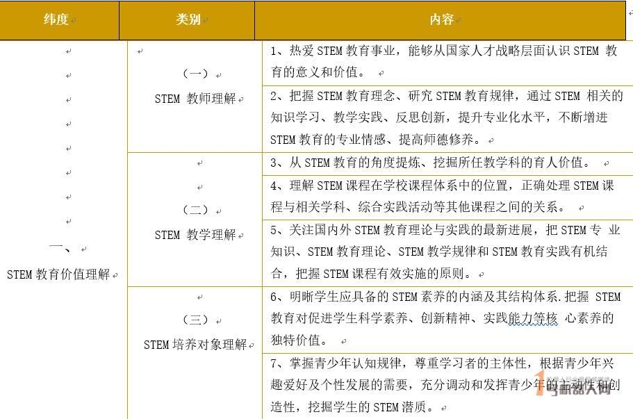 2019年中国STEAM教育行业报告