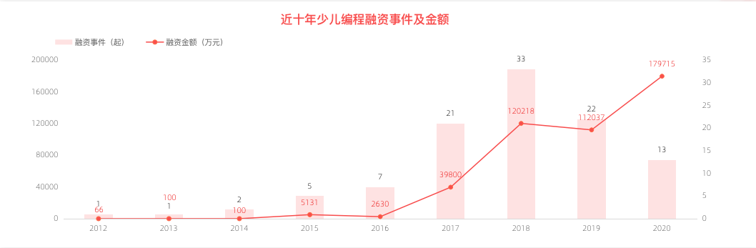 2021 少儿编程教育行业报告