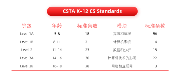 2021 少儿编程教育行业报告