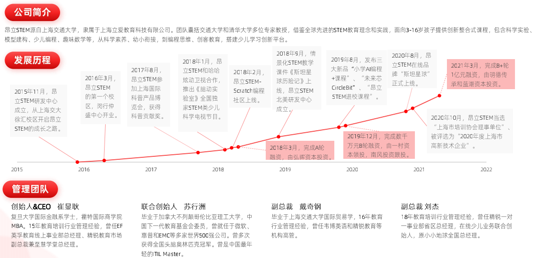 2021 少儿编程教育行业报告
