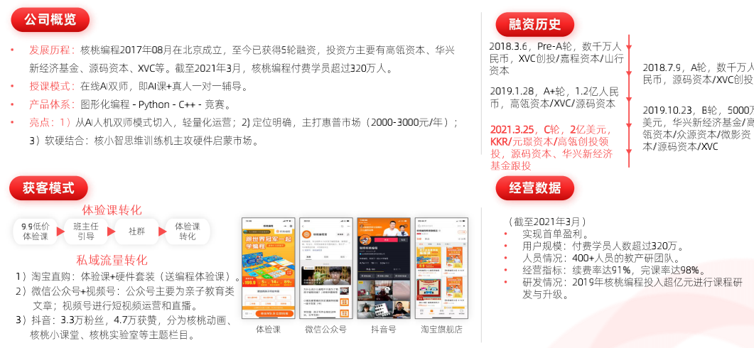 2021 少儿编程教育行业报告