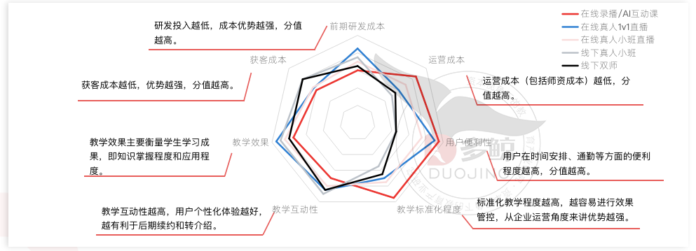 2021 少儿编程教育行业报告