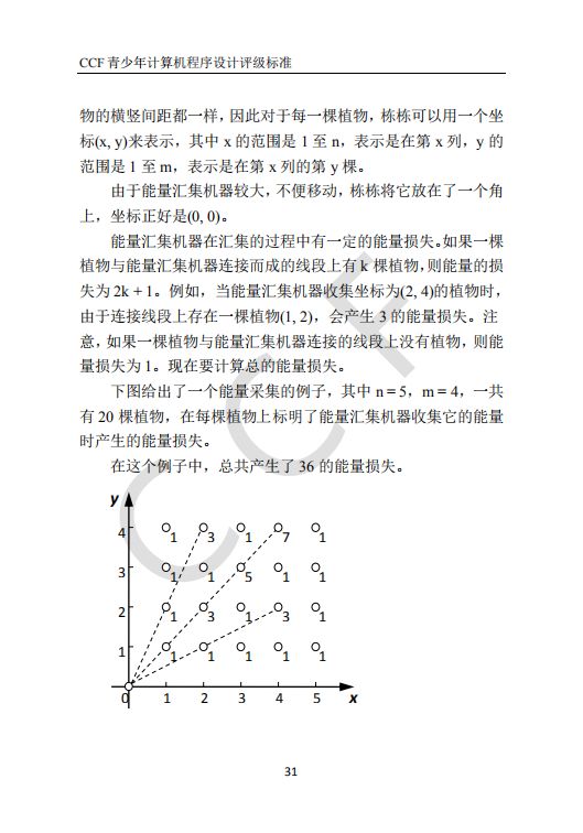 CCF中学生计算机程序设计能力等级评价等级标准