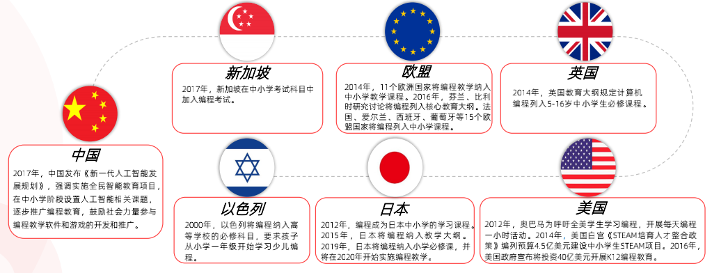 2021 少儿编程教育行业报告