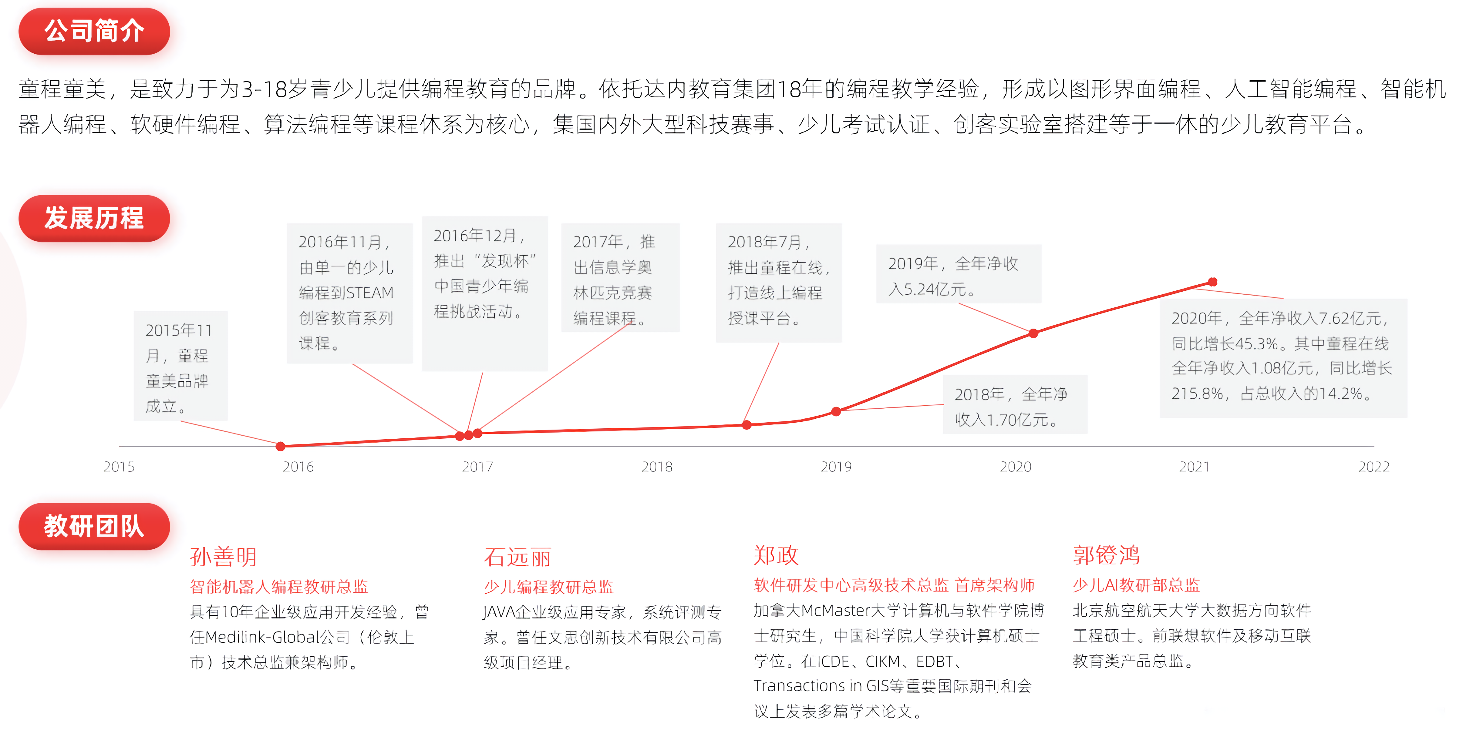 2021 少儿编程教育行业报告