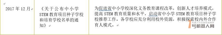 2019年中国STEAM教育行业报告