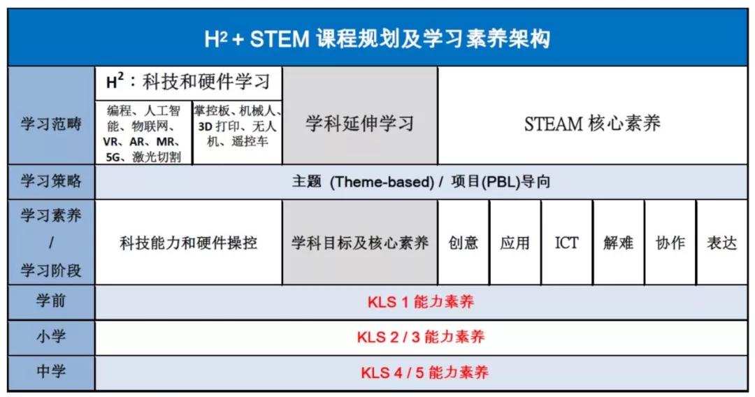 怎么设计一个完整的STEM+ 课程框架？ 