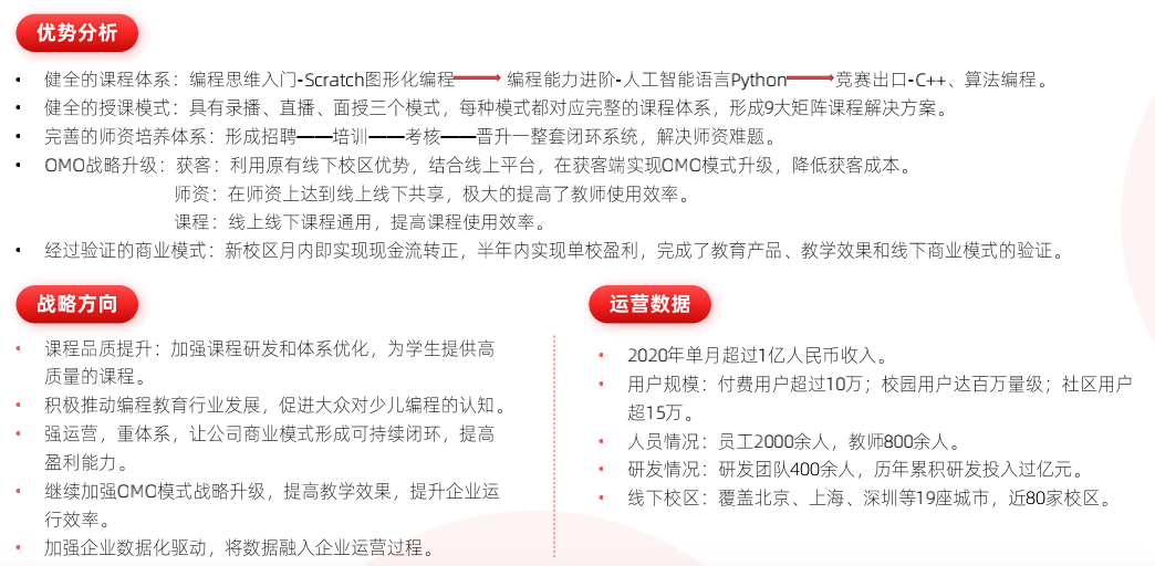 2021 少儿编程教育行业报告