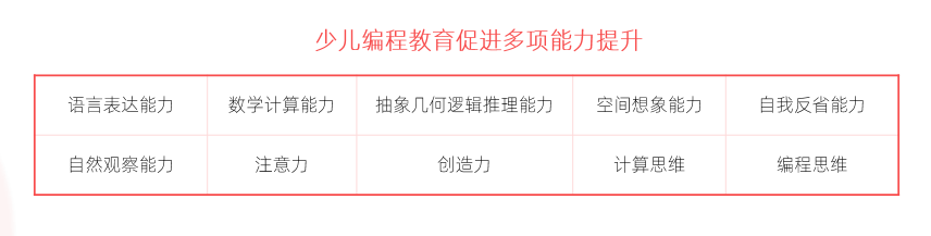 2021 少儿编程教育行业报告