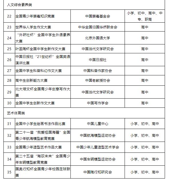 这11项中小学全国性竞赛活动，建议STEAM教育机构重点关注！ 