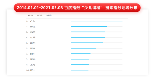 2021 少儿编程教育行业报告