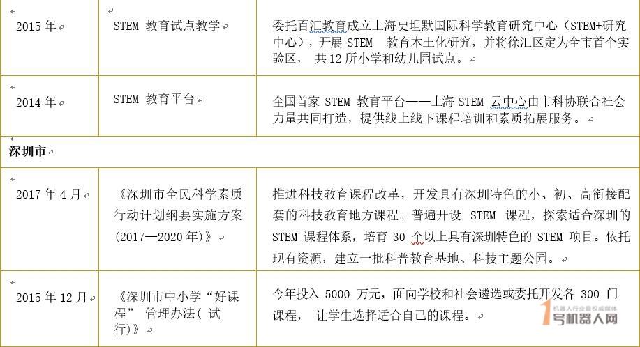 2019年中国STEAM教育行业报告