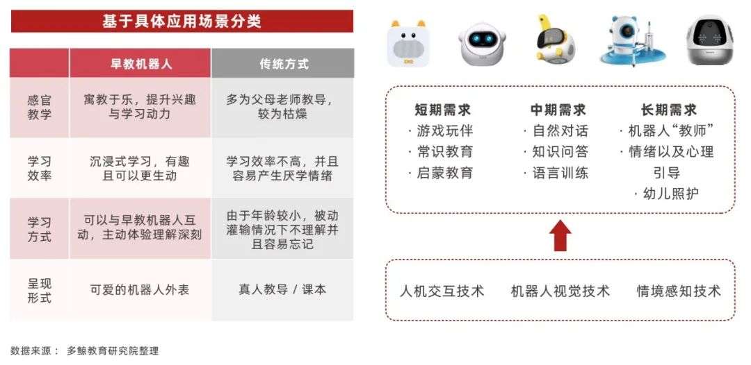 2022 中国教育智能硬件行业报告