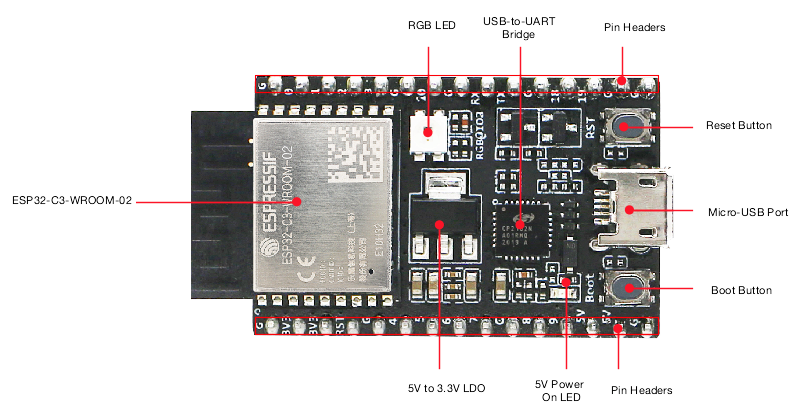 ESP32-C3 开发板和引脚说明