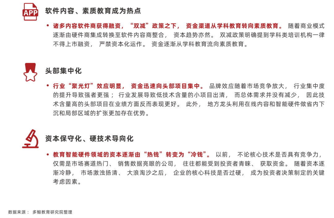 2022 中国教育智能硬件行业报告