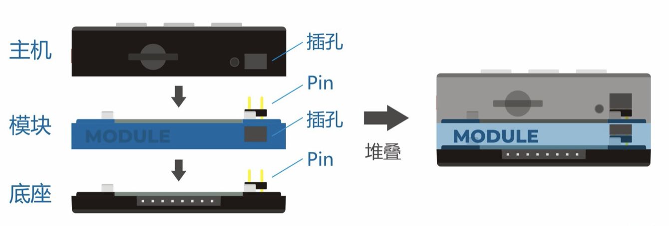 M5Stack介绍
