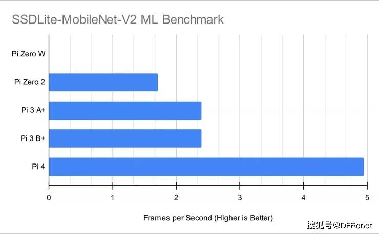 树莓派Zero 2 W测评