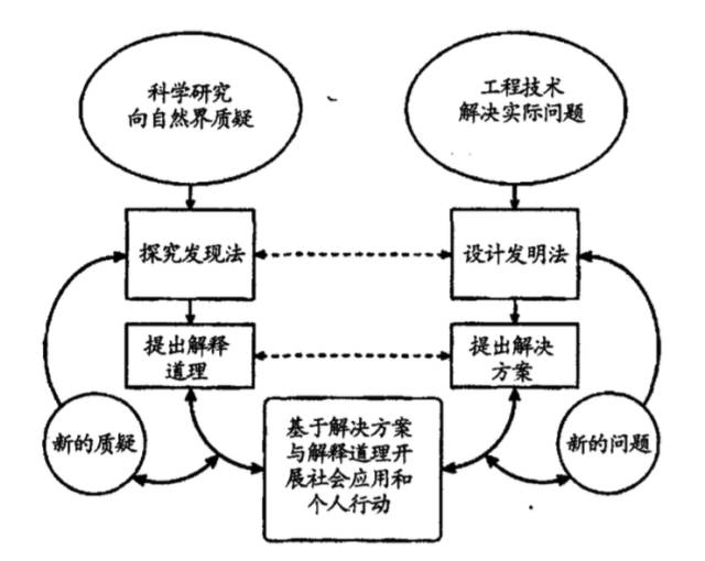 如何选择STEAM机构与课程？