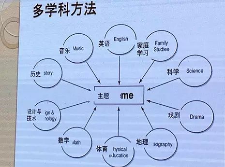 什么是STEM？这是迄今最全面的解读！