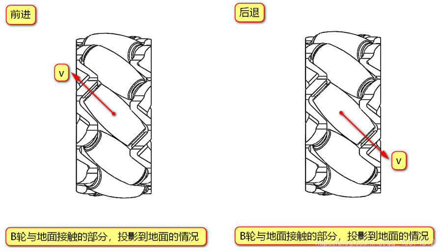 麦克纳姆轮（万向轮）运动原理