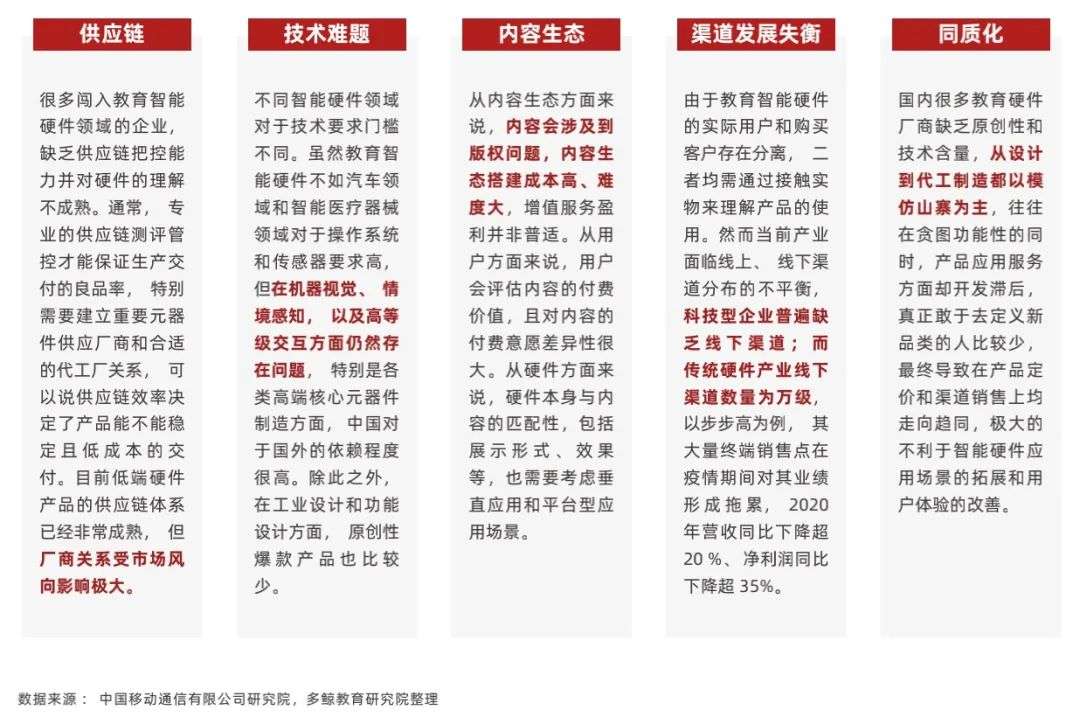 2022 中国教育智能硬件行业报告