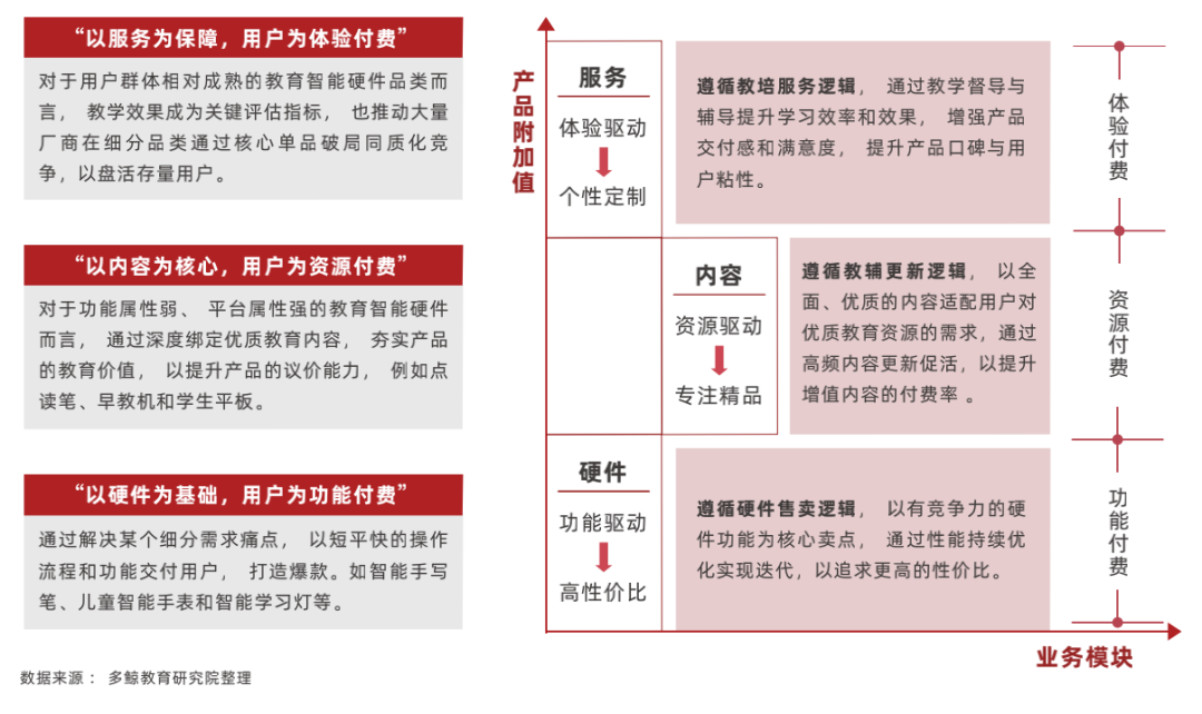 2022 中国教育智能硬件行业报告