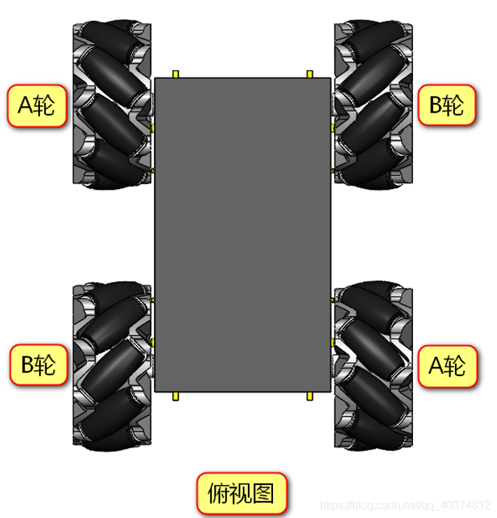 麦克纳姆轮（万向轮）运动原理
