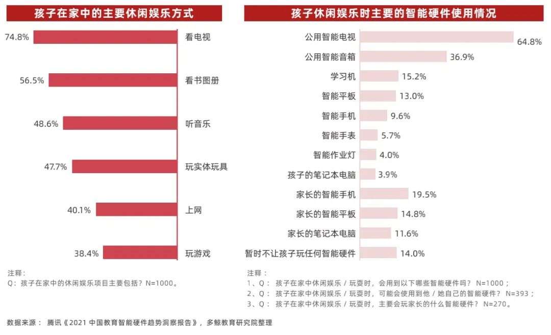 2022 中国教育智能硬件行业报告