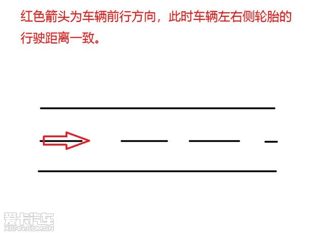 从乐高中了解汽车差速器
