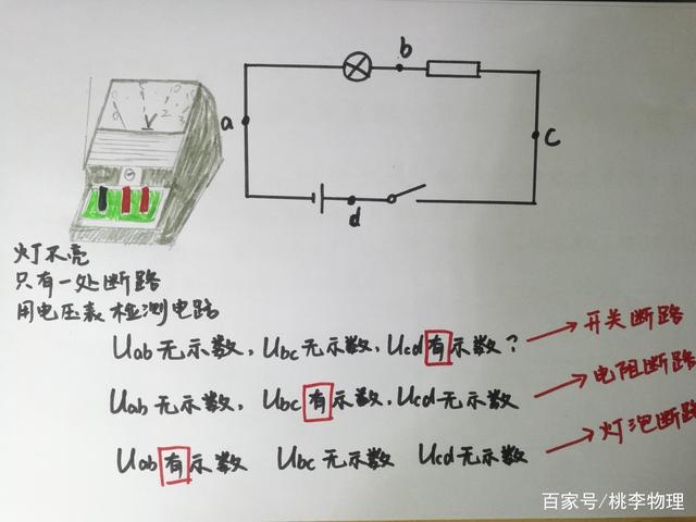 你知道欧姆定律有多少知识点吗？最牛欧姆定律总结！