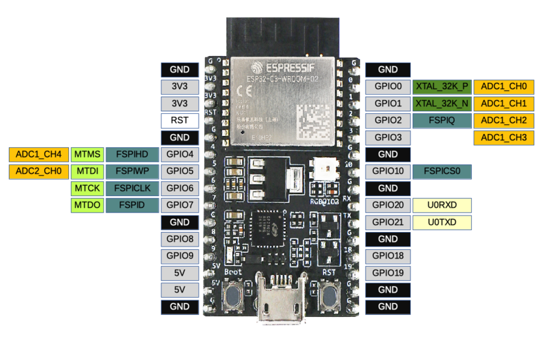 ESP32-C3 开发板和引脚说明