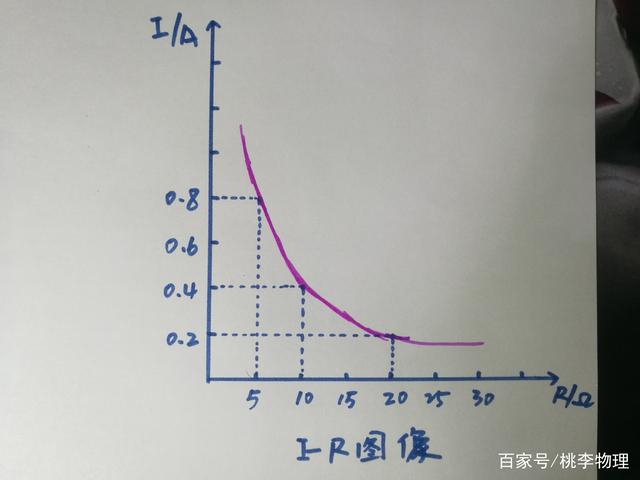 你知道欧姆定律有多少知识点吗？最牛欧姆定律总结！