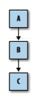 App Inventor 编程实例及指南-第14章 理解应用的结构