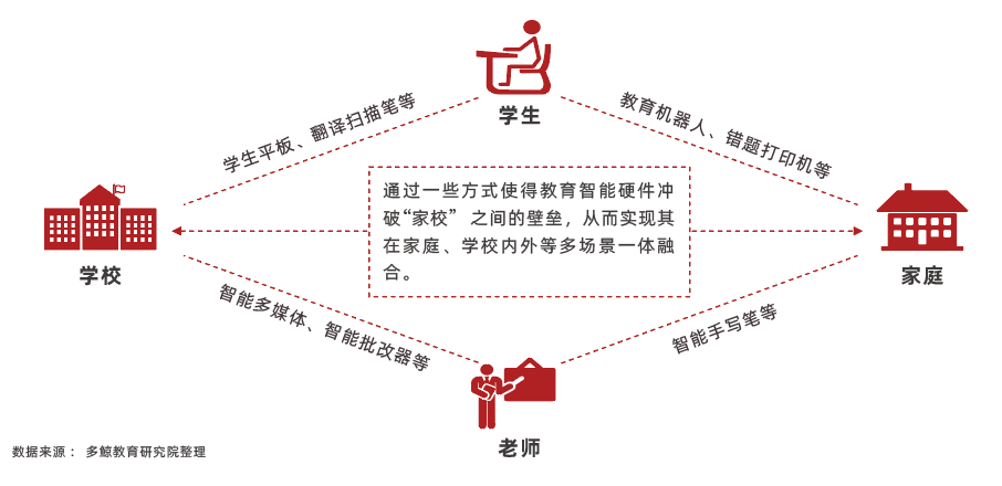 2022 中国教育智能硬件行业报告