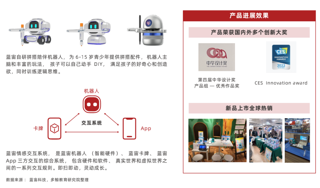 2022 中国教育智能硬件行业报告