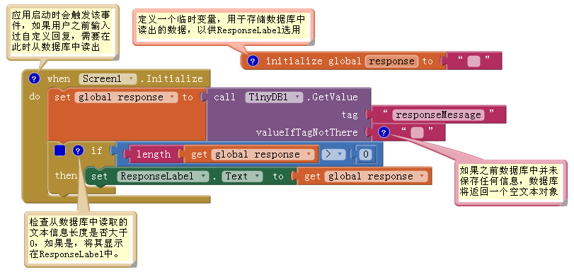 App Inventor 编程实例及指南-第4章 开车不发短信