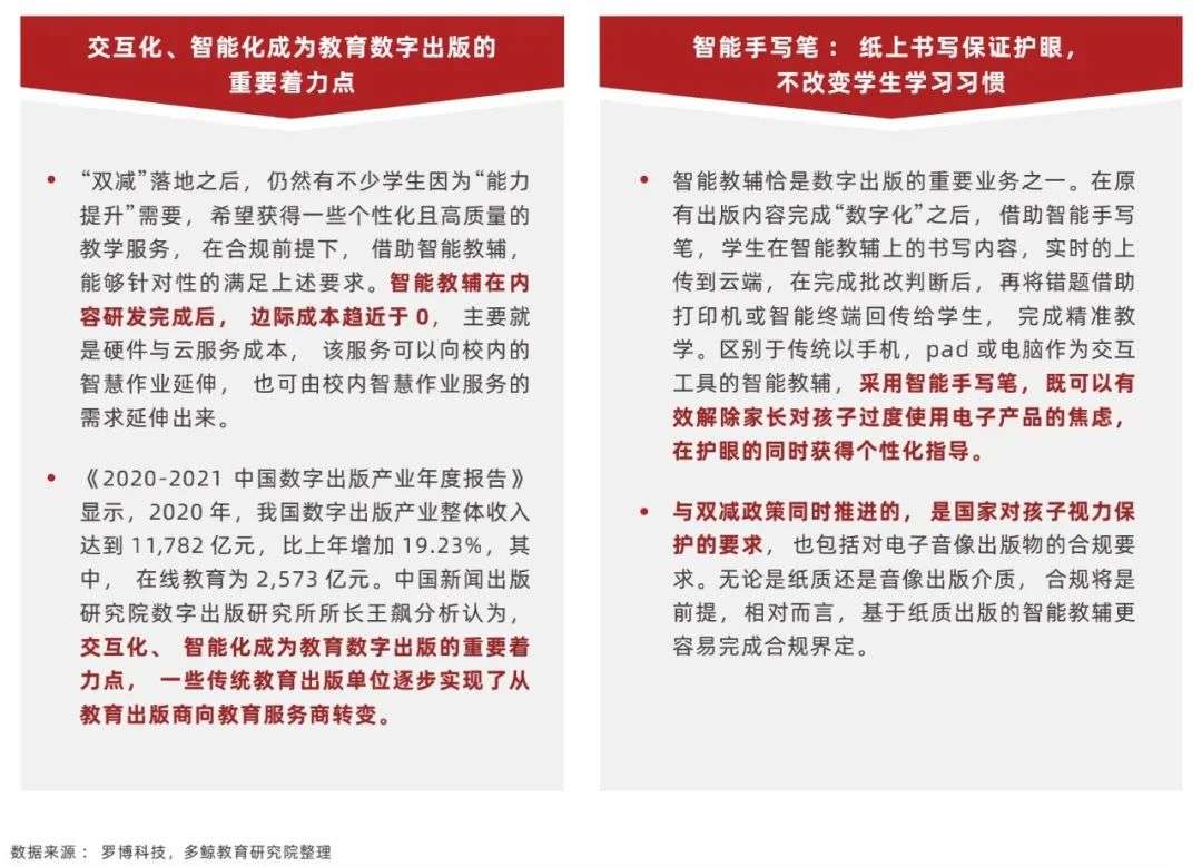 2022 中国教育智能硬件行业报告