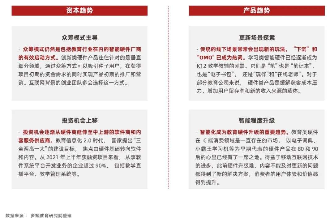2022 中国教育智能硬件行业报告
