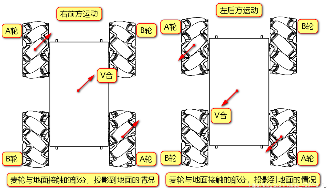 麦克纳姆轮（万向轮）运动原理