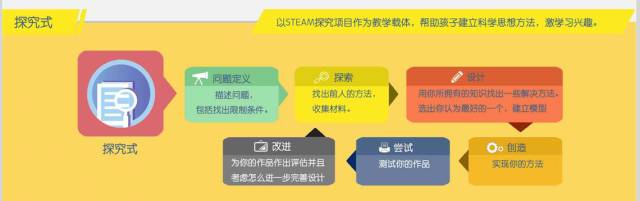 如何选择STEAM机构与课程？