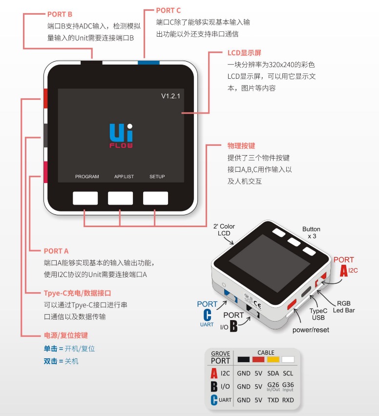 M5GO是什么？