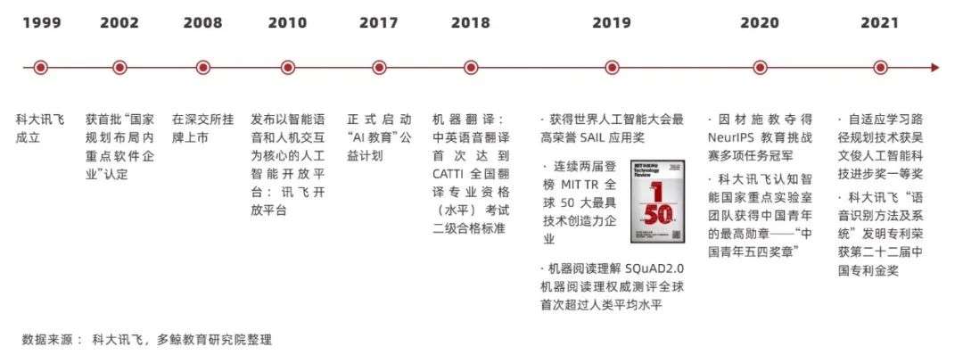 2022 中国教育智能硬件行业报告