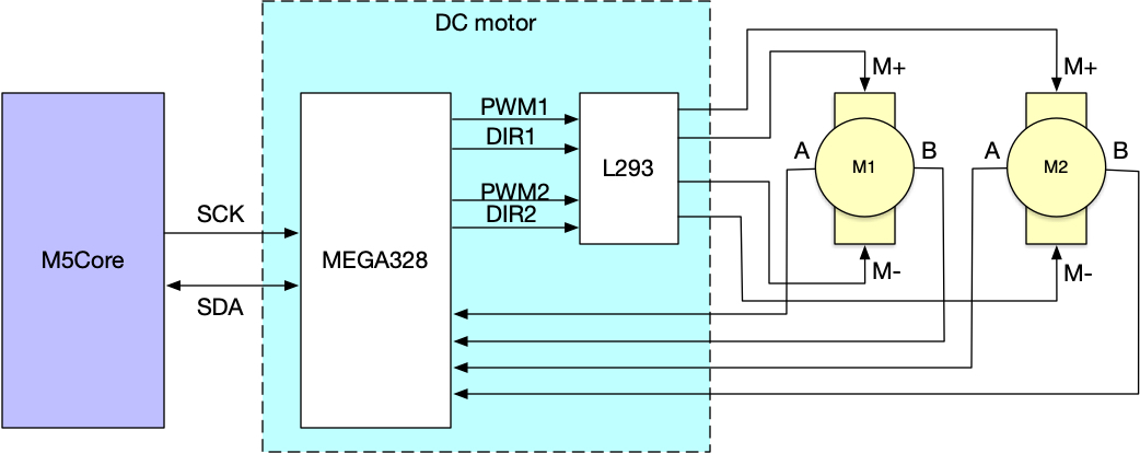 M5Stack DC Motor模块详解