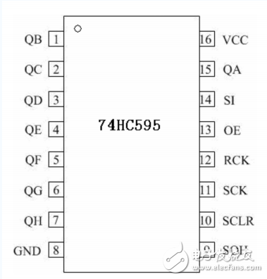 74HC595芯片：引脚功能及使用方法