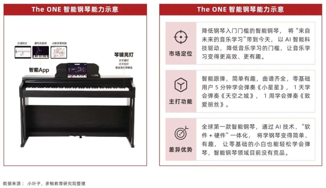 2022 中国教育智能硬件行业报告