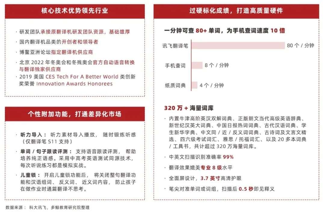2022 中国教育智能硬件行业报告