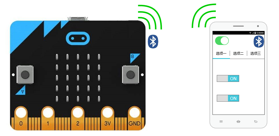 Micro:bit v1.5
