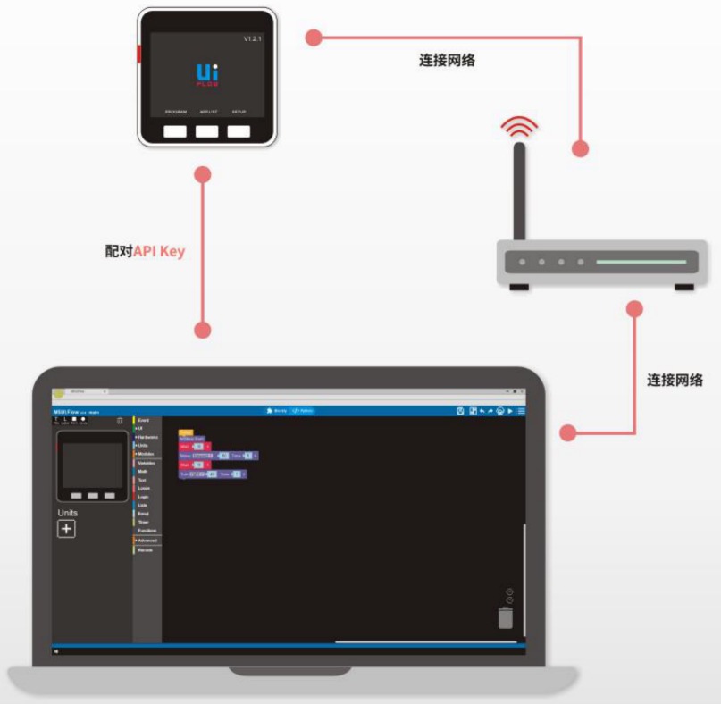 M5GO 配置UIFlow在线编程